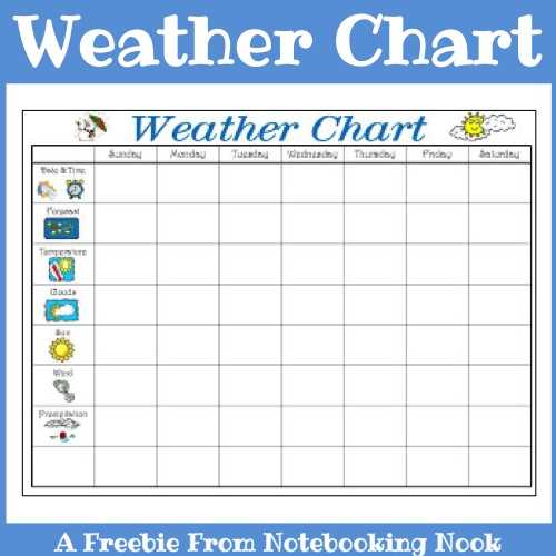 printable charts free