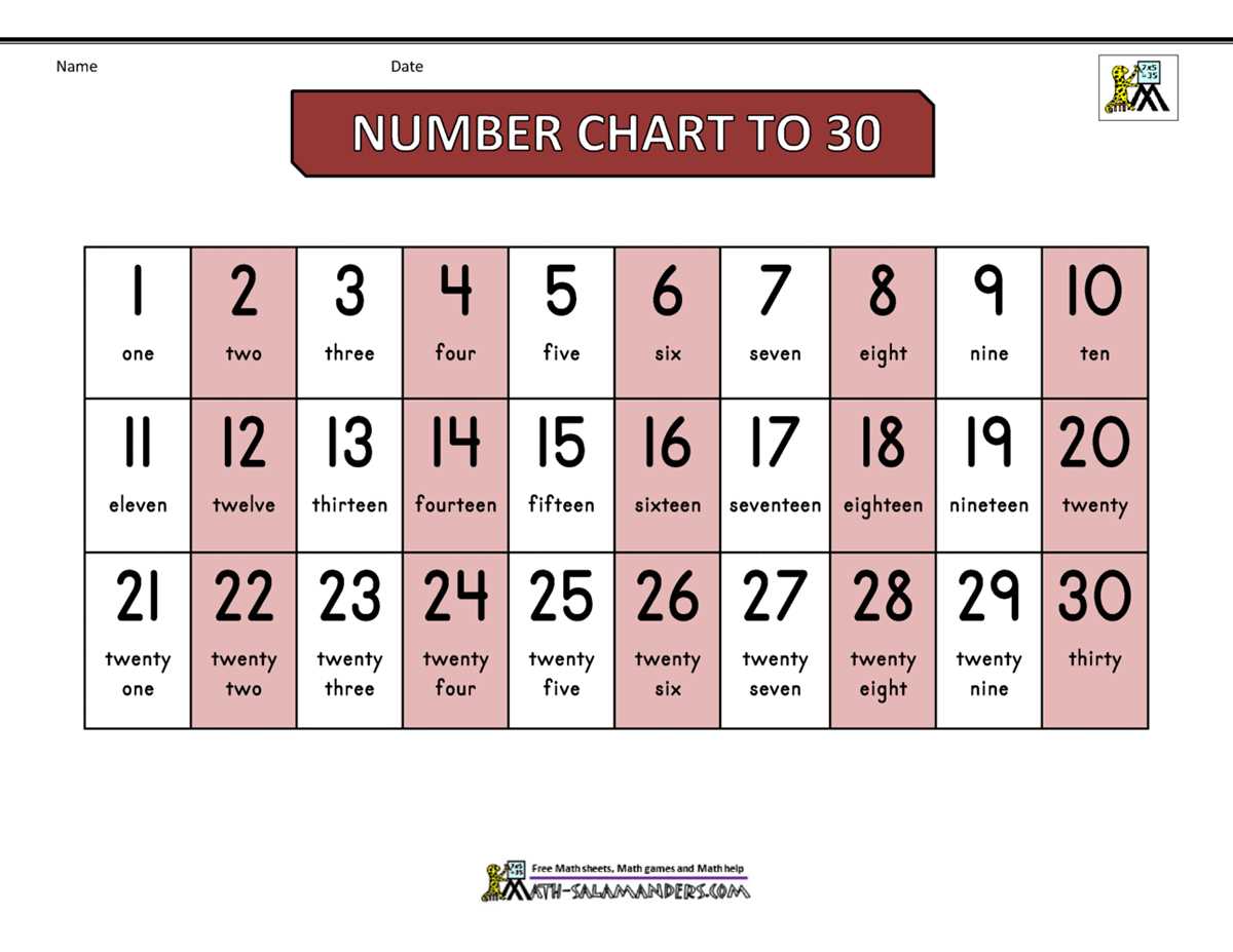 printable counting chart