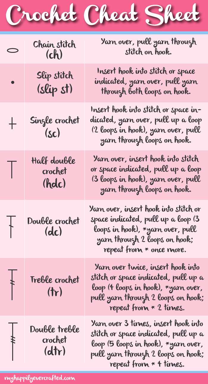 printable crochet stitch guide