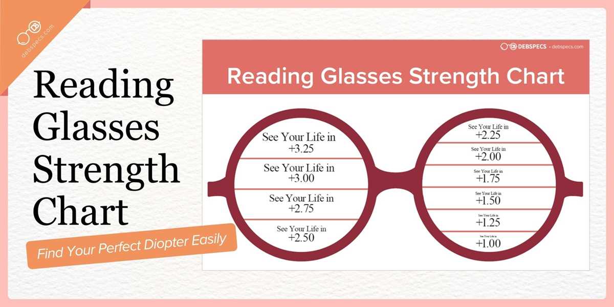 printable diopter chart for reading glasses