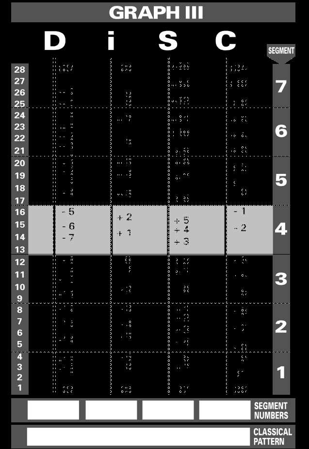 printable disc personality test