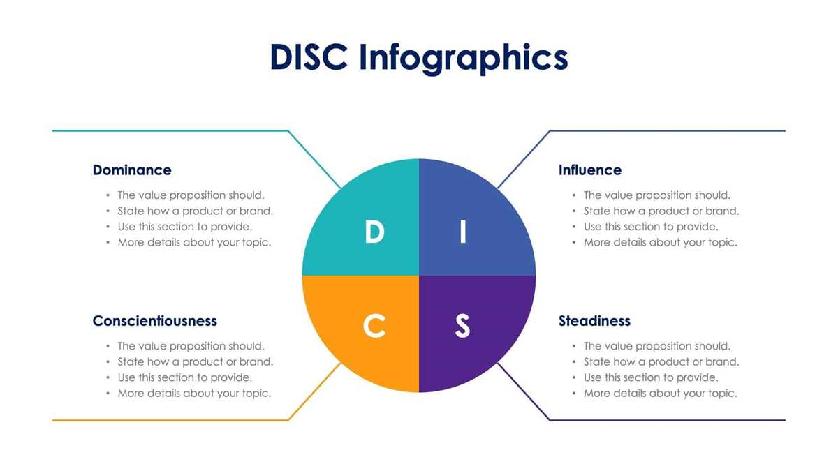 printable disc personality test