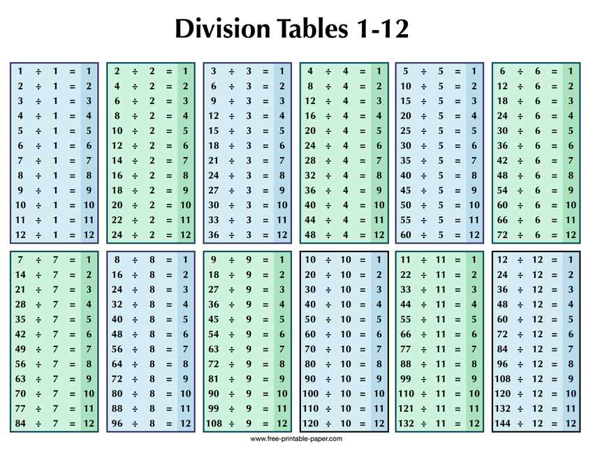 printable division table