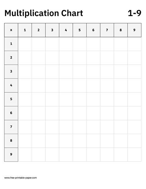 printable free multiplication chart