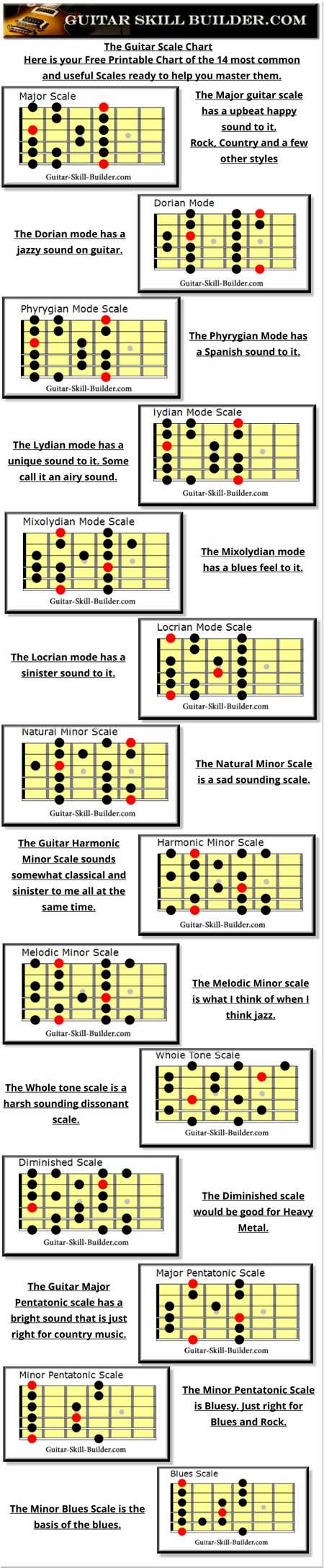 printable guitar scales