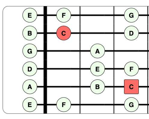 printable guitar scales