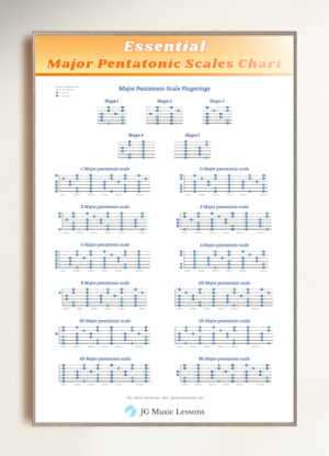 printable guitar scales sheet