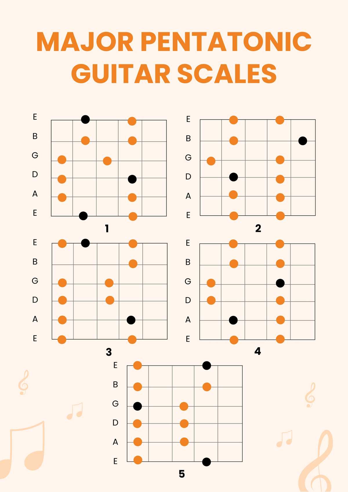 printable guitar scales