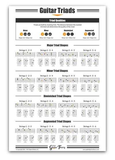 printable guitar triads cheat sheet