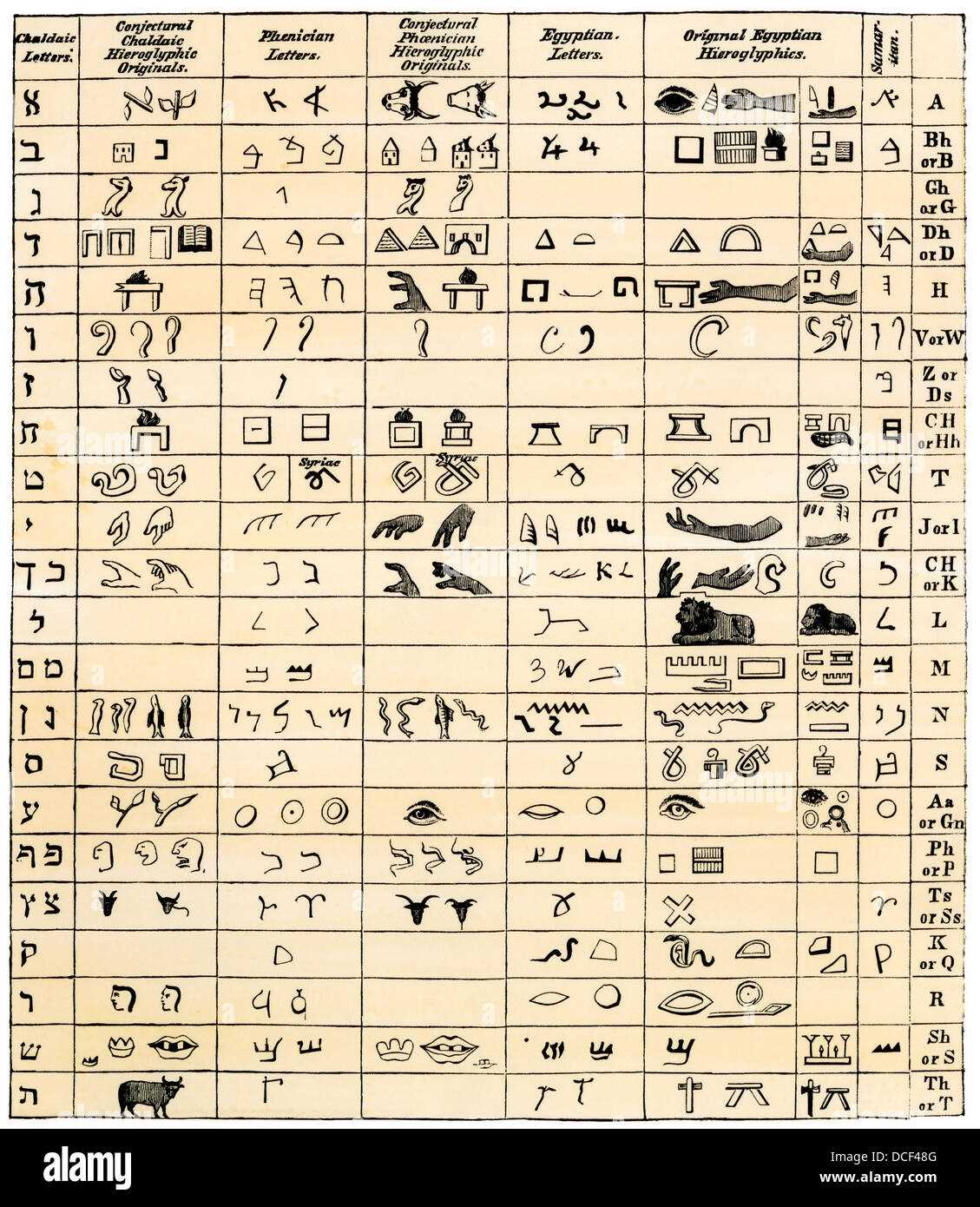 printable hieroglyphic alphabet