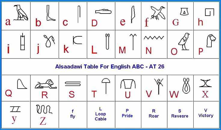 printable hieroglyphic alphabet