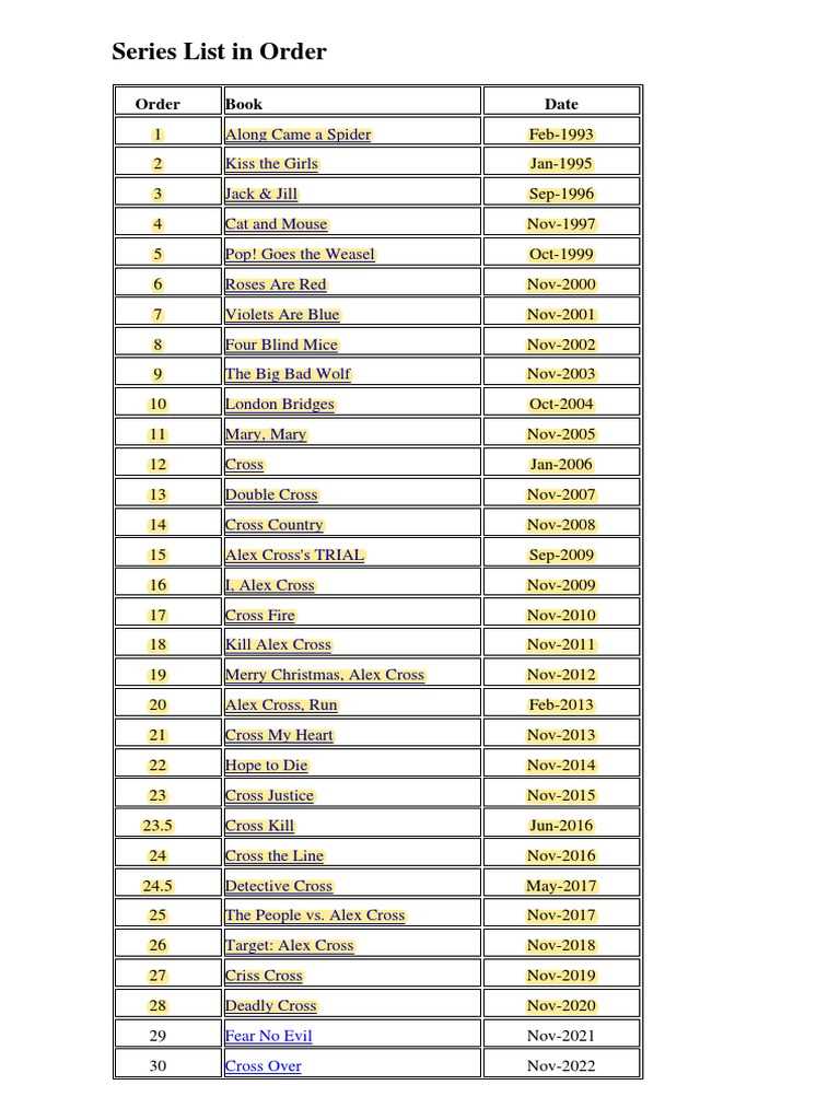printable james patterson book list
