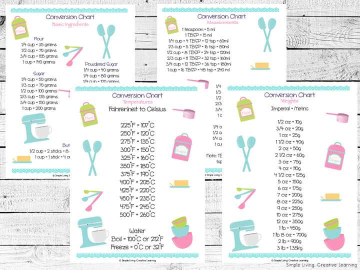 printable liquid conversion chart