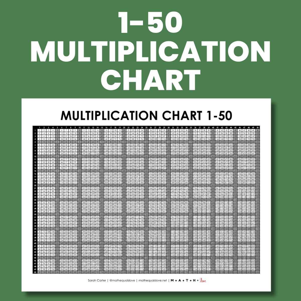 printable math charts