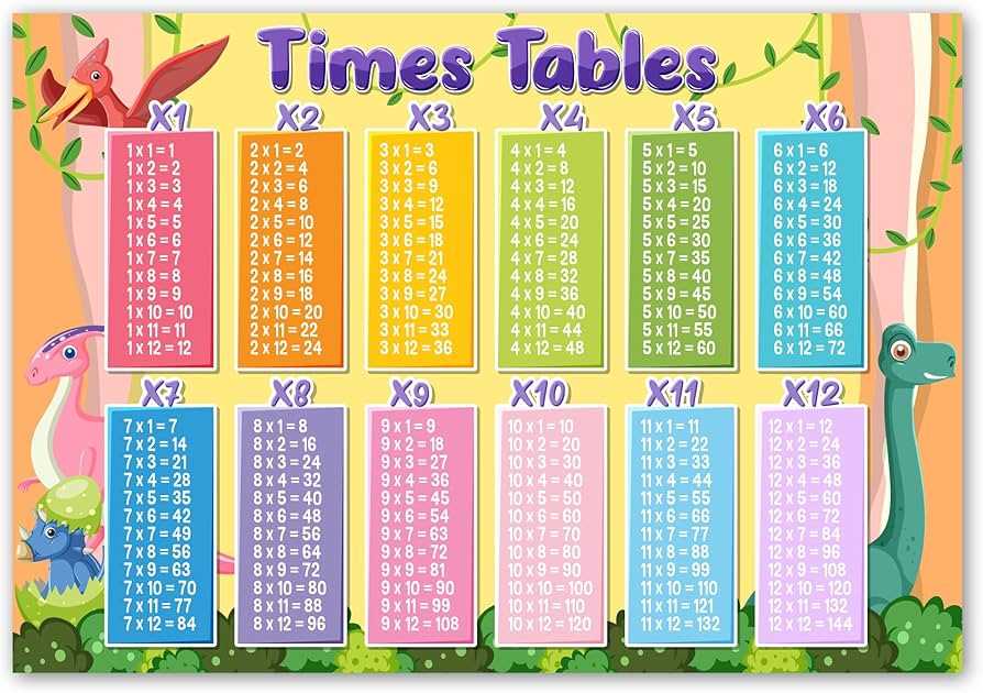 printable multiplication times table 1 12