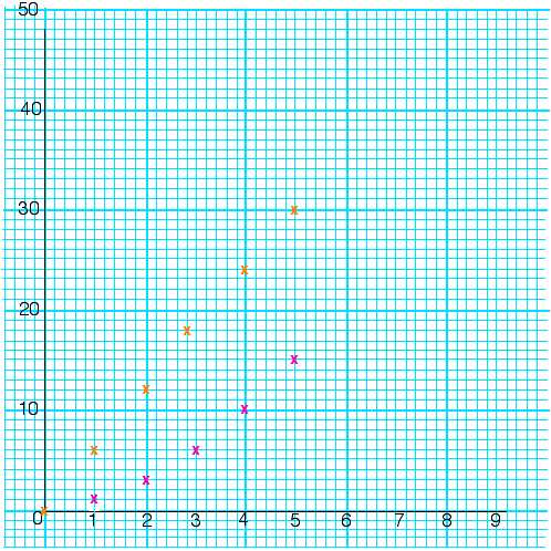 printable numbered graph paper