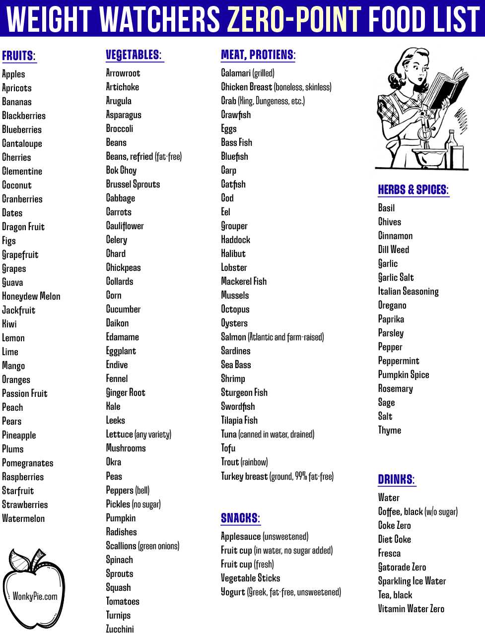 printable old weight watchers food list