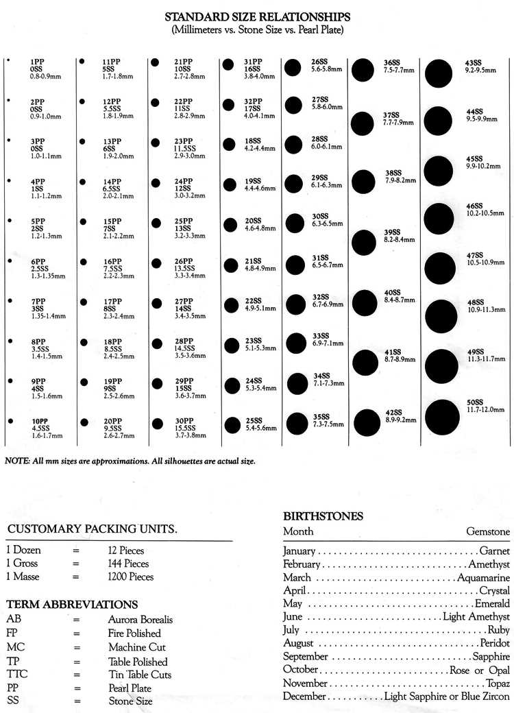 printable rhinestone size chart