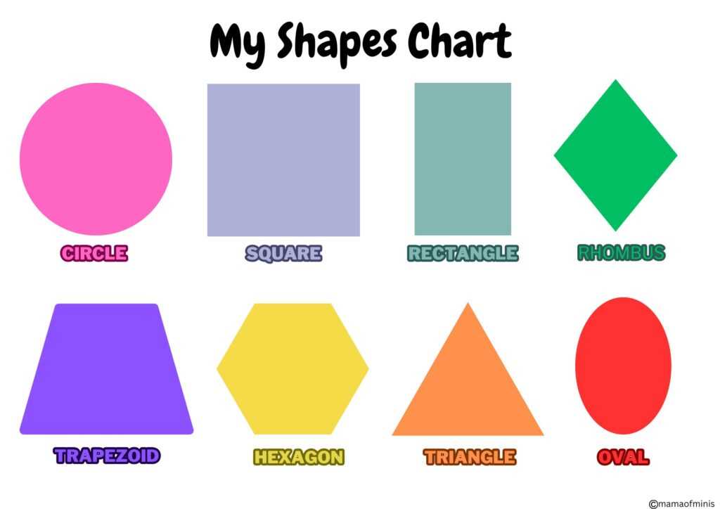 printable shapes chart