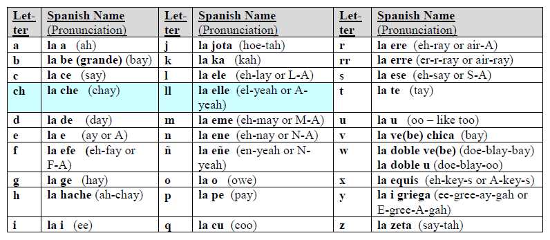 printable spanish alphabet chart