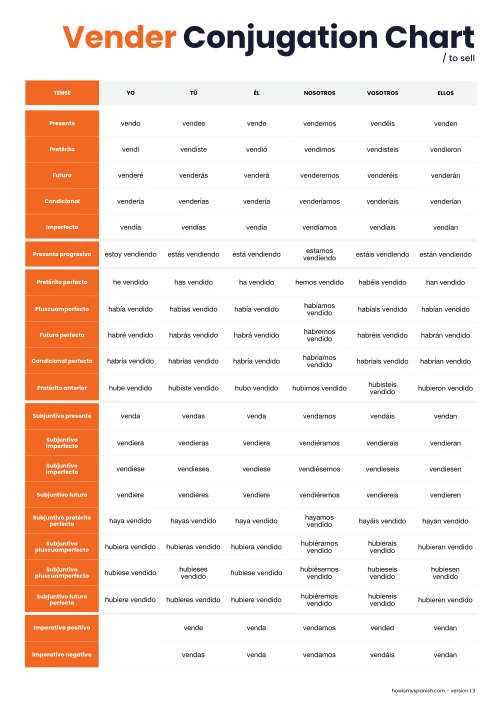 printable spanish verb conjugation chart
