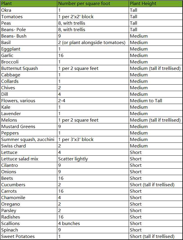 printable square foot gardening chart