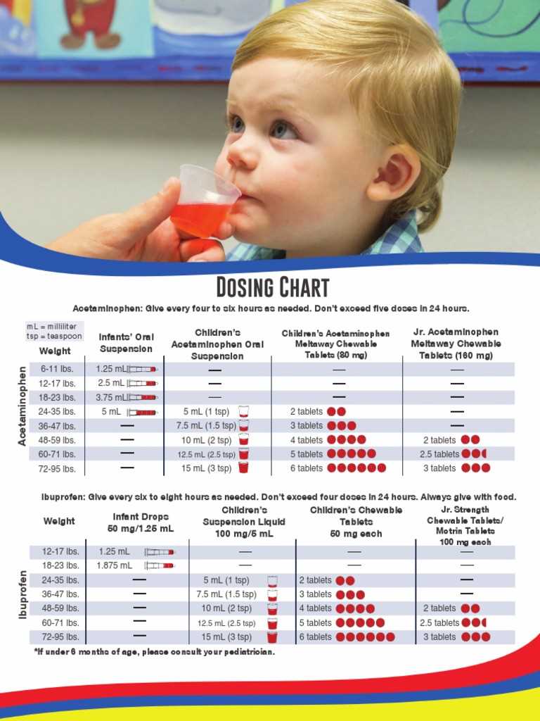 printable tamiflu dosing chart