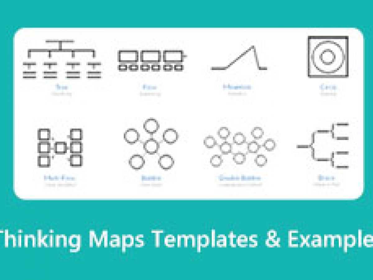 printable thinking maps