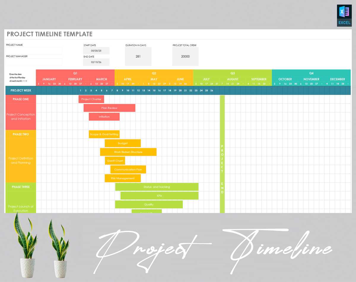 printable timeline templates