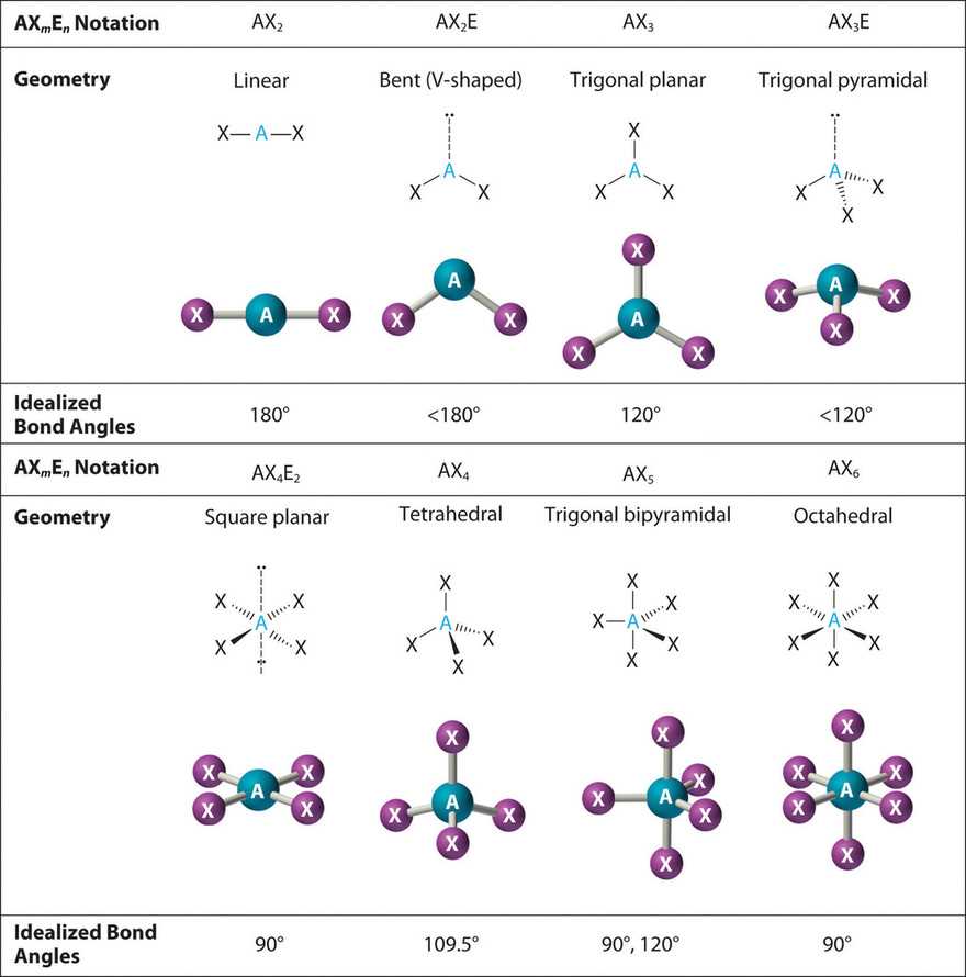 printable vsepr chart printable vsepr chart