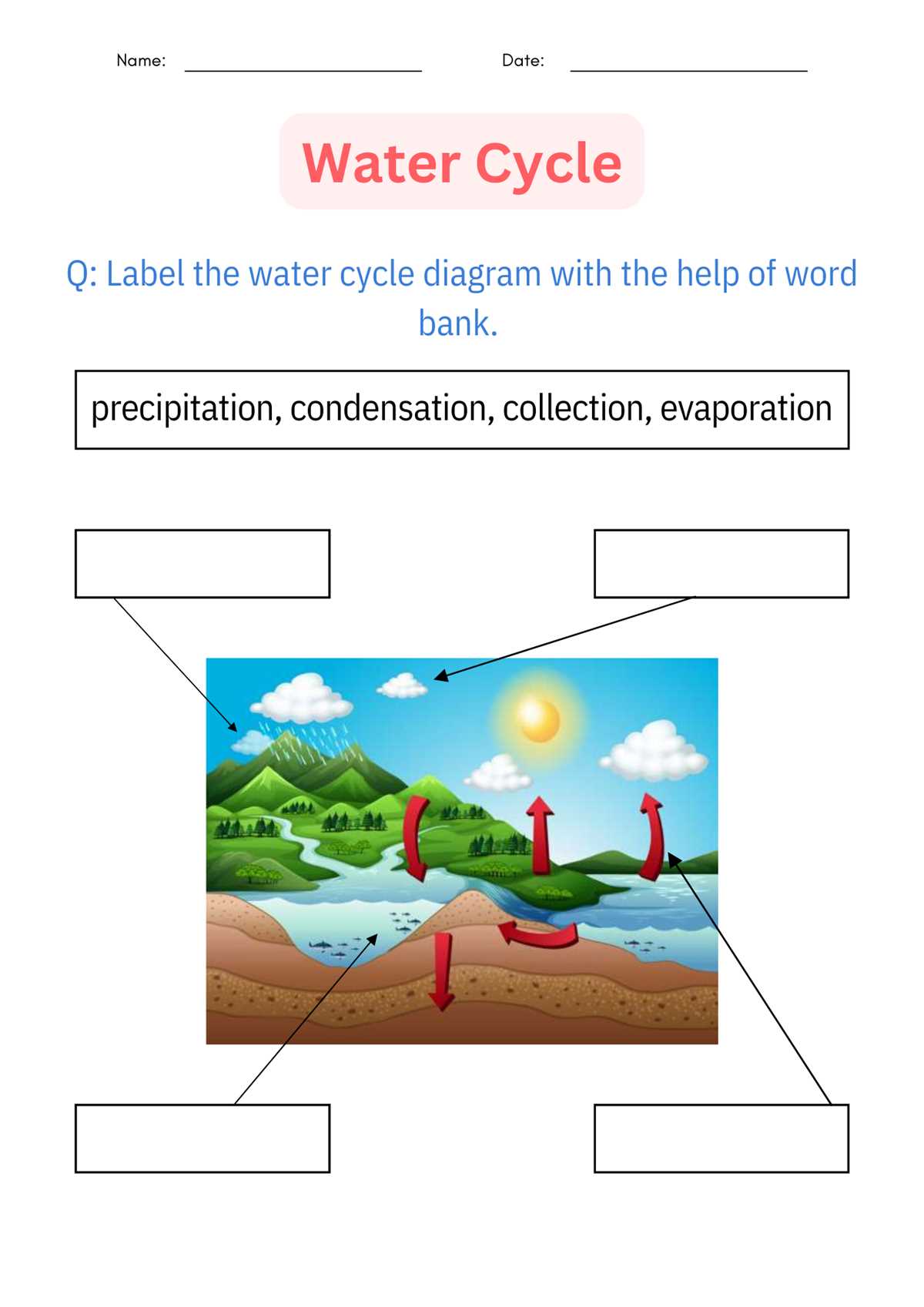 printable water cycle diagram