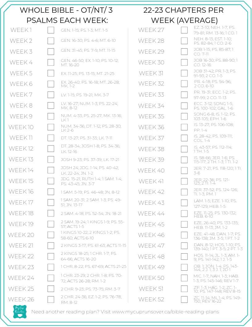 read the bible in a year printable