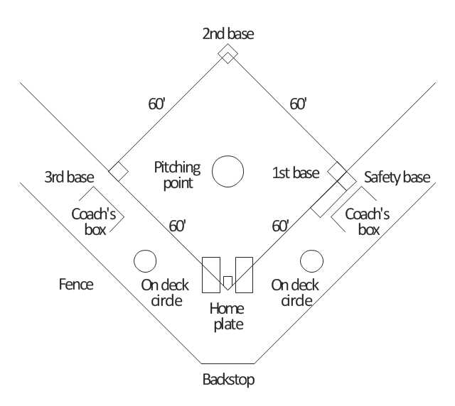 softball field layout printable