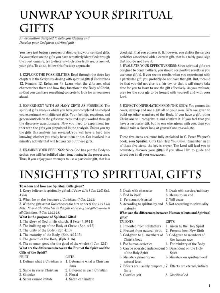 spiritual gifts test youth printable