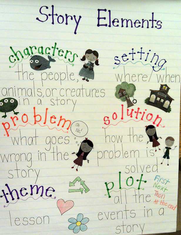 story elements chart printable