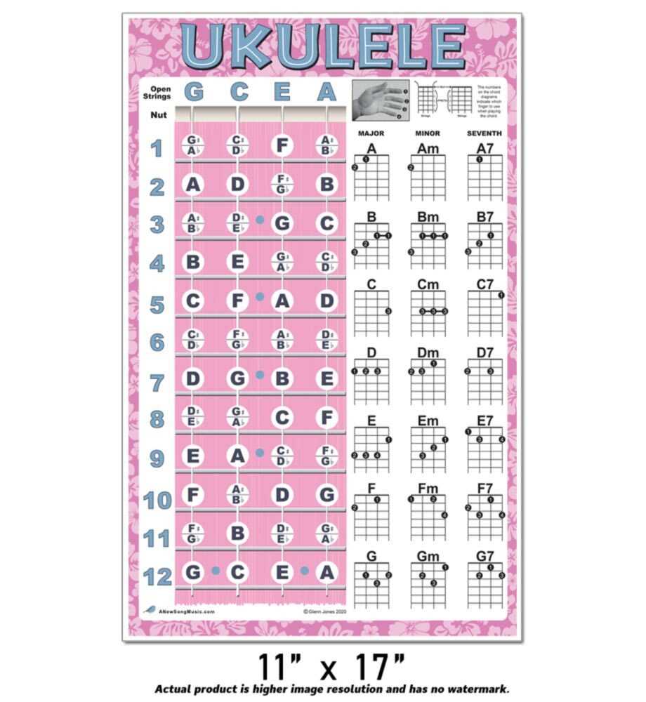 uke chord chart printable