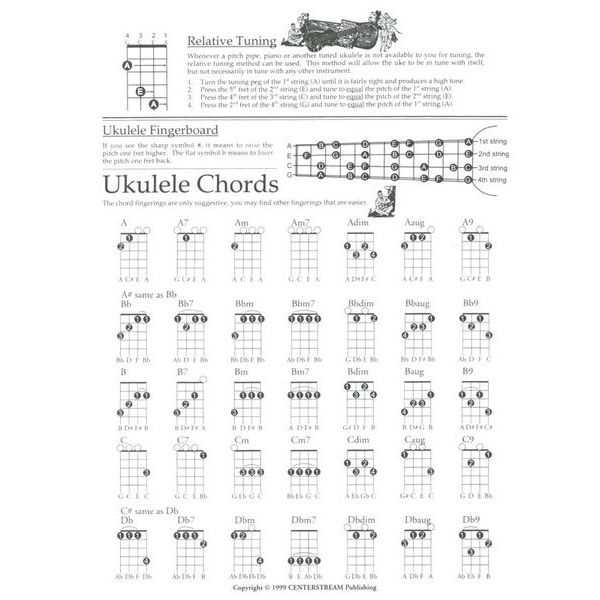 uke chord chart printable