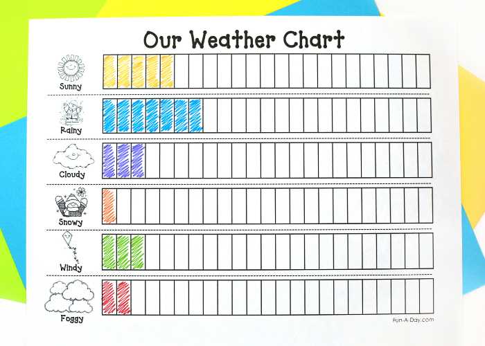 weather chart printables for preschool