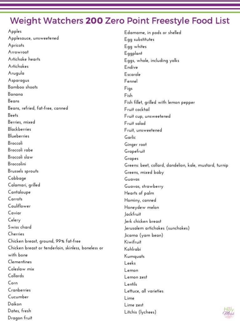weight watchers point list printable