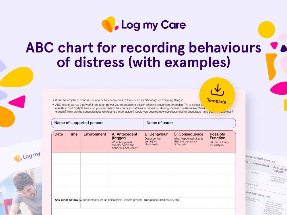 abc behavior chart printable