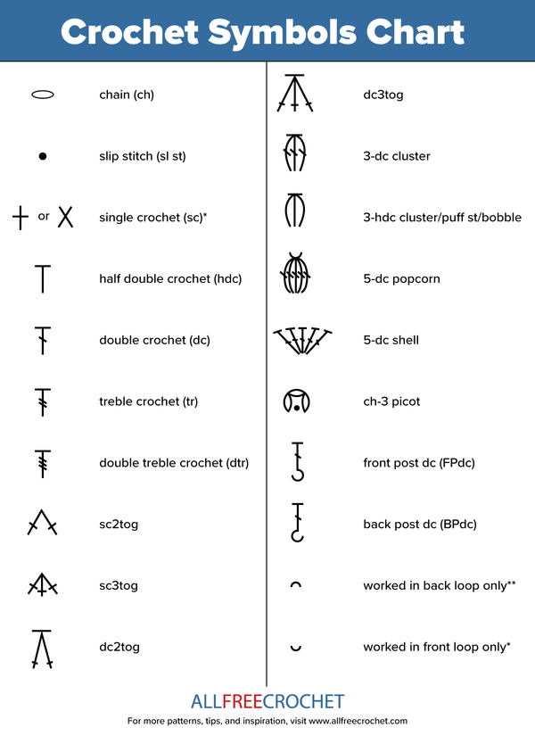 crochet stitch chart printable