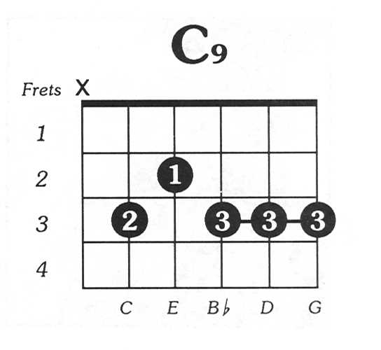 printable guitar chord chart finger position