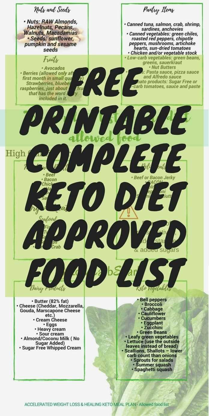 keto diet printable food list