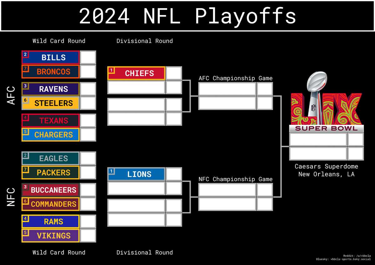 nfl playoffs bracket printable