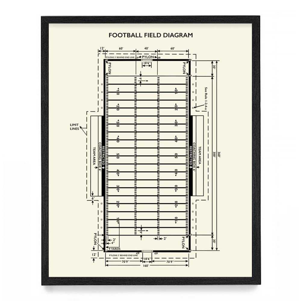 printable football field diagram