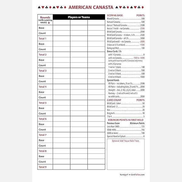 beginner printable canasta cheat sheet