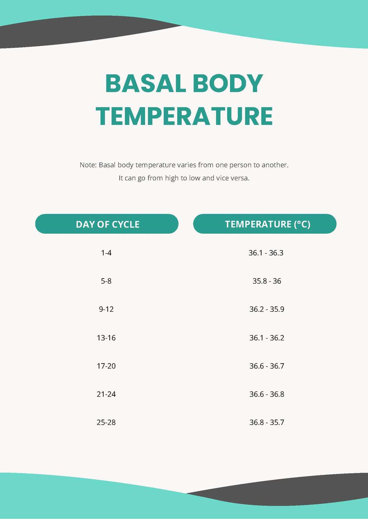 printable basal body temperature chart