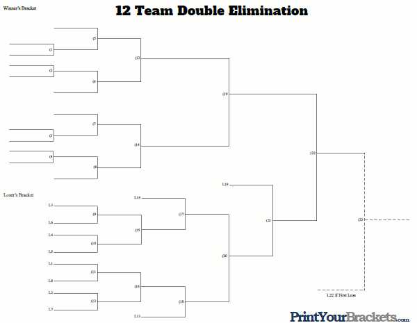 big 12 tournament bracket printable