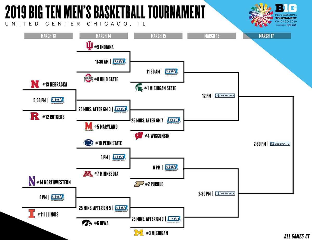 big 12 tournament bracket printable