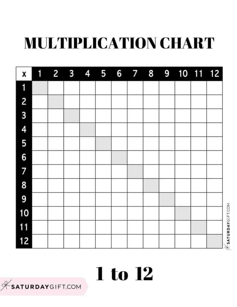 blank printable times table